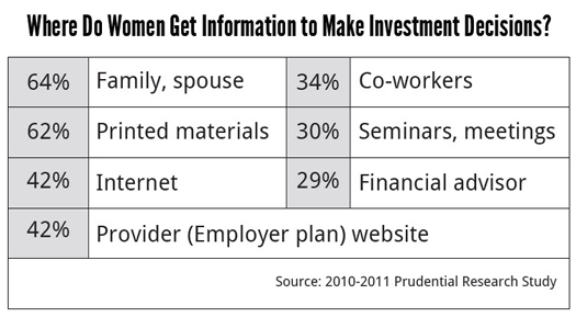 InvestDecision